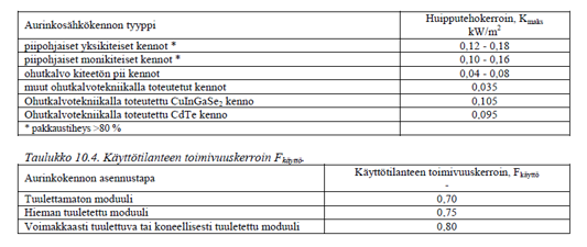 39 F asento aurinkosähkökennon ilmansuunnan ja kallistuskulman mukainen korjauskerroin G aur = 791 kwh m 2 Aurinkosähkökennojen tuottama suurin sähköteho Pmaks on laitteen testattu teho