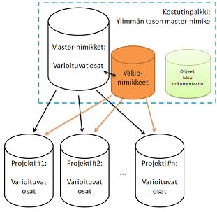 50 toisenlainen suihkunsäätörakenne, jolla pyrittiin vähentämään vuotamisongelmia, minkä lisäksi suihkun leveyttä voitiin säätää koneen ulkopuolelta.