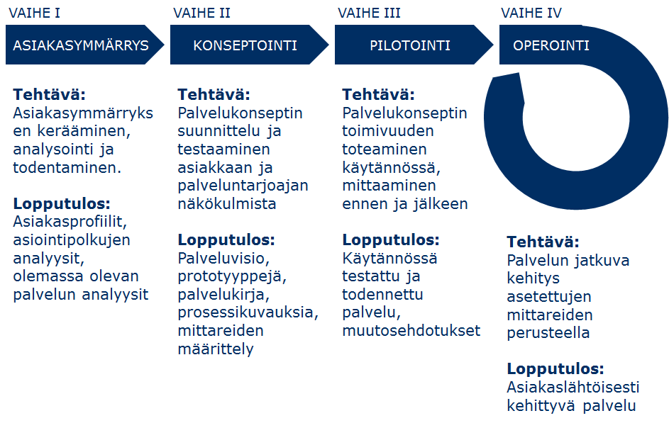 PALVELUMUOTOILU