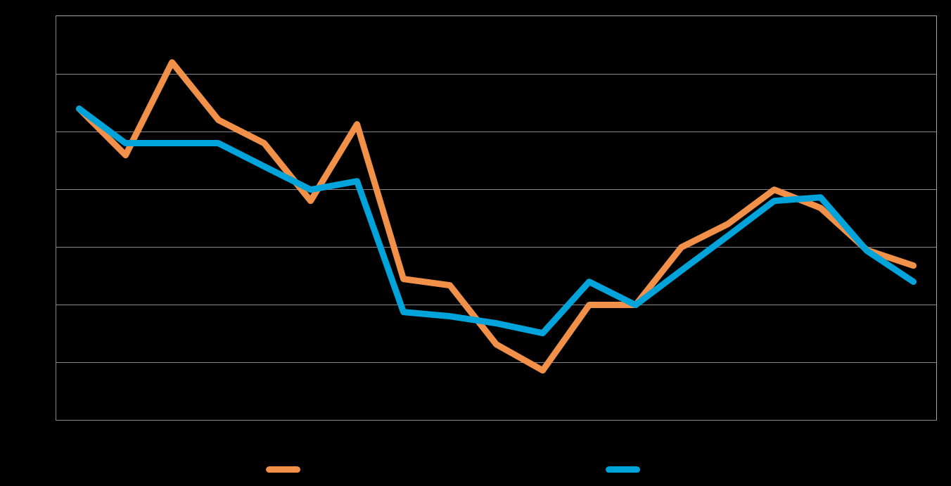 17 7. ELINKEINOILMASTO JA YRITTÄJYYSILMAPIIRI Tyytyväisyys elinkeinoilmastoon on koko maassa ja myös alueella laskenut hieman syksystä 2012.