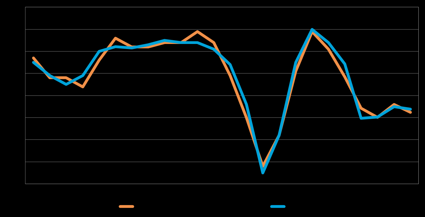 9 4. PK-YRITYSTEN SUHDANNENÄKYMÄT Pk-yritysten suhdannenäkymiä kuvaava saldoluku 4 % on koko maassa pysynyt lähes samana verrattuna kevääseen 2013.