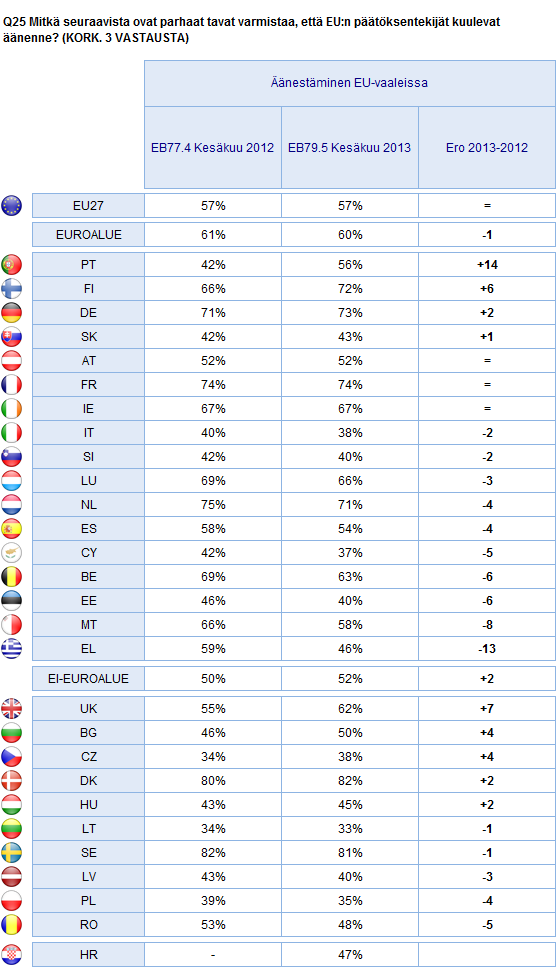 ÄÄNELLÄNI ON MERKITYSTÄ Euroalue