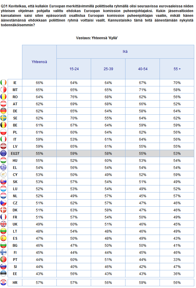 EUROOPAN KOMISSION PUHEENJOHTAJAN