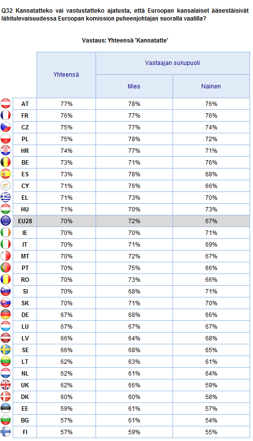 EUROOPAN KOMISSION PUHEENJOHTAJAN VAALINTA