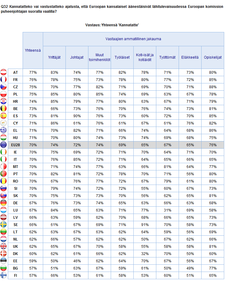 EUROOPAN KOMISSION PUHEENJOHTAJAN