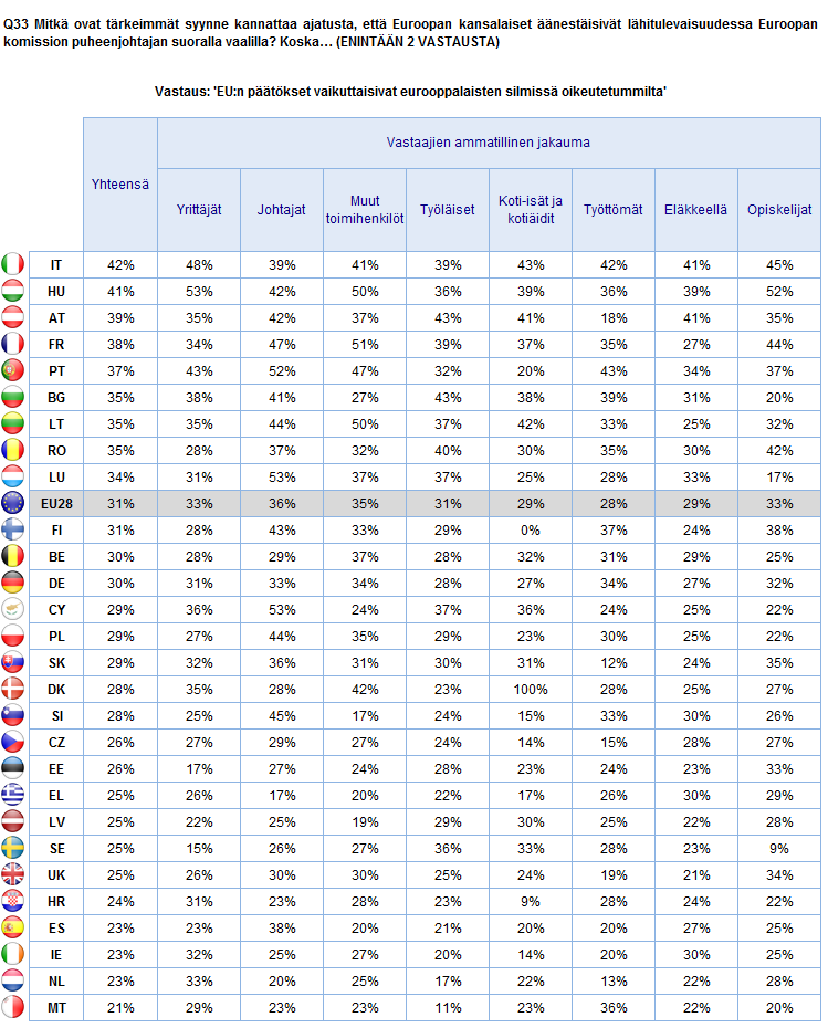 EUROOPAN KOMISSION PUHEENJOHTAJAN