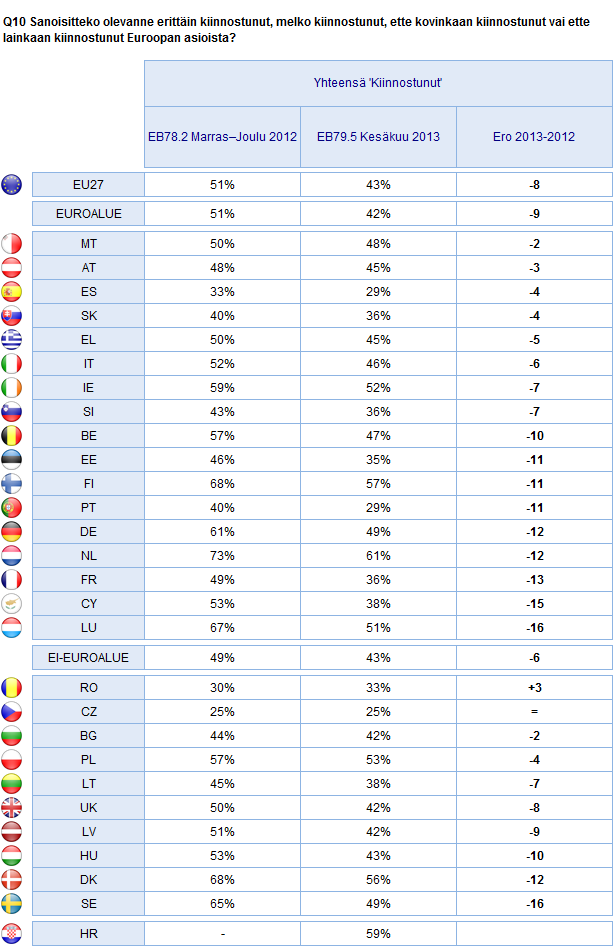 2. Kansalliset tulokset 175 KIINNOSTUS EUROOPAN
