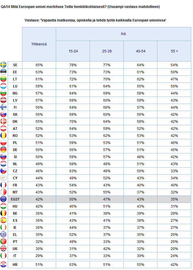 MITÄ EU EDUSTAA Ikäryhmät 2.