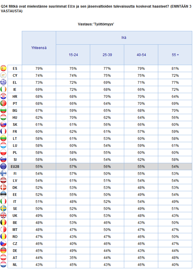 EUROOPAN UNIONI VUODEN 2025