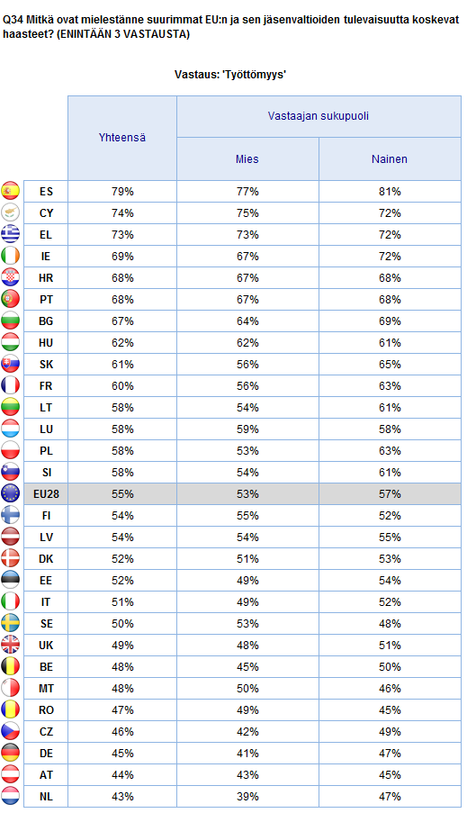 EUROOPAN UNIONI VUODEN 2025 PERSPEKTIIVISSÄ