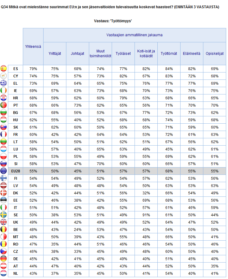 EUROOPAN UNIONI VUODEN 2025