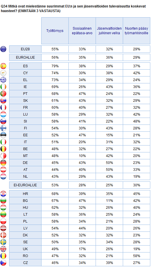 2. Kansalliset tulokset EUROOPAN UNIONI