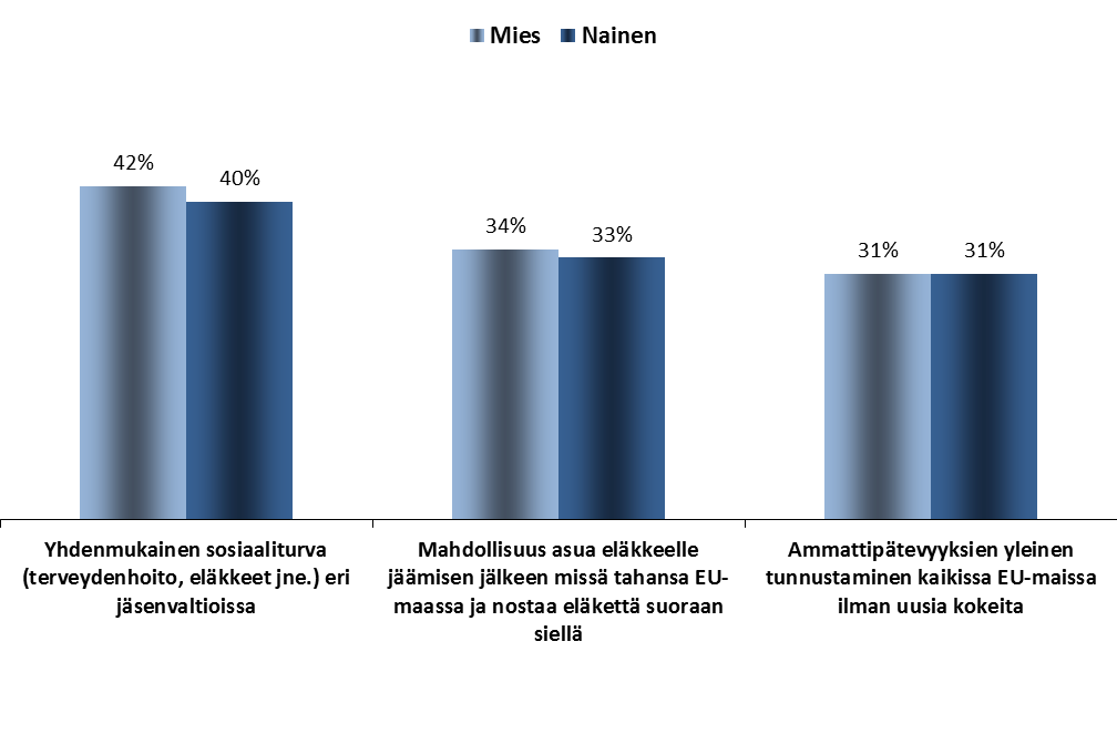 Vastaajan KUINKA VAHVISTAA TUNNETTA EUROOPAN UNIONIN Ikäryhmät 1.