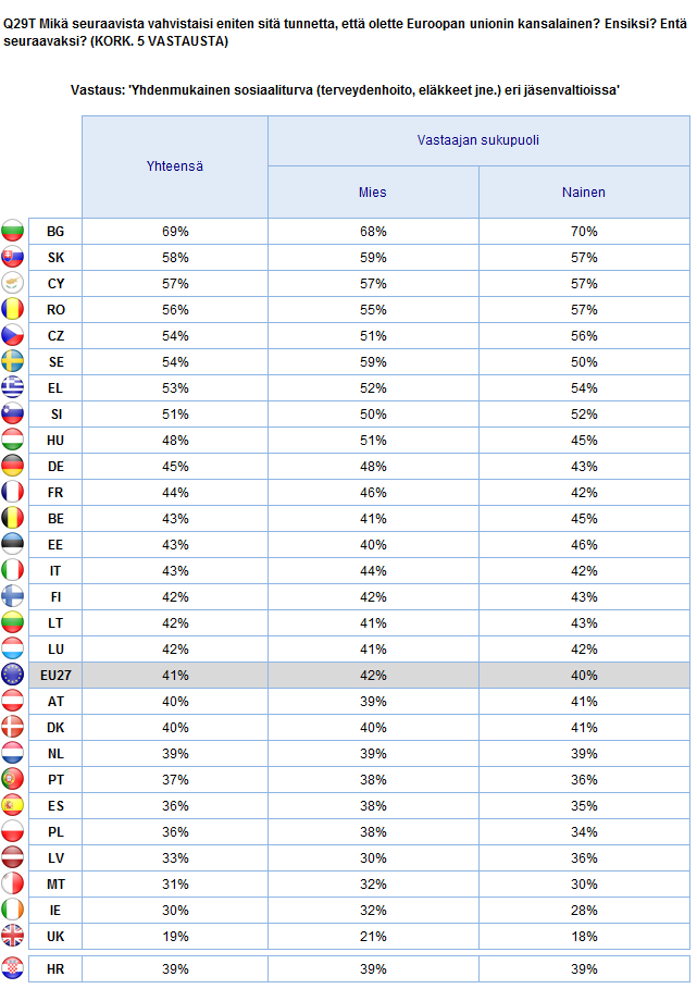 KUINKA VAHVISTAA TUNNETTA EUROOPAN