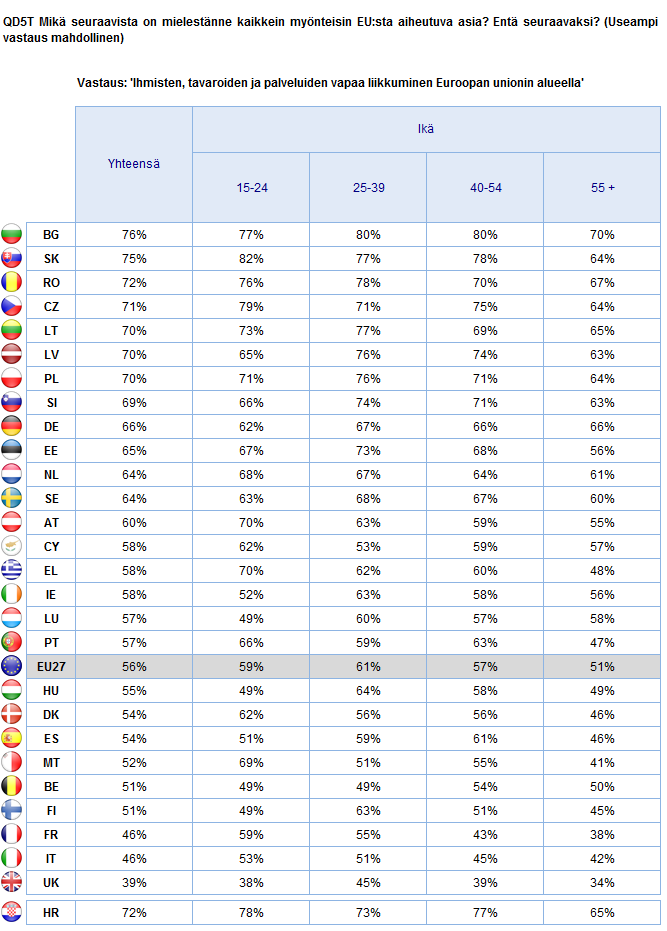 MITÄ EU EDUSTAA Ikäryhmät 2.