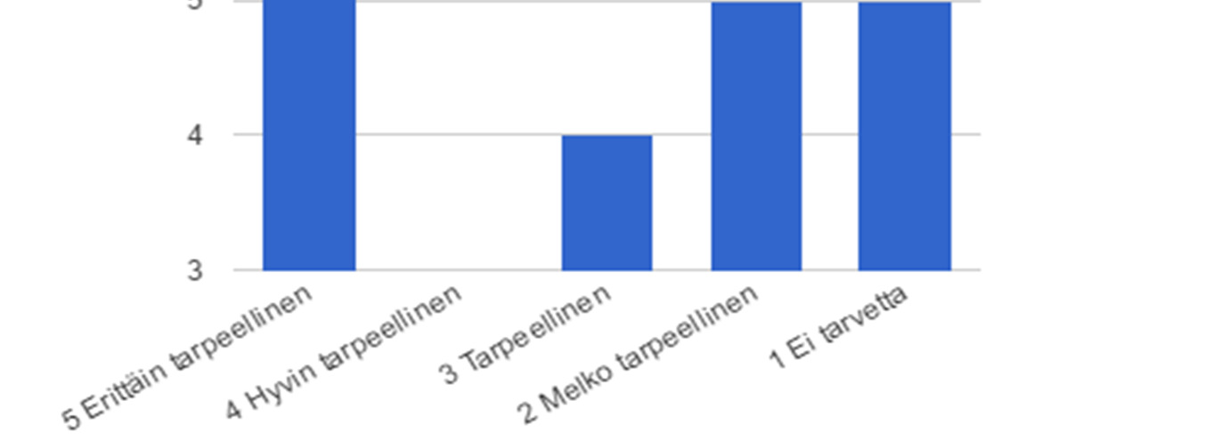 erittäin tarpeellista. Puolestaan kymmenen oli sitä mieltä, että tälle ei ole tarvetta tai se olisi melko tarpeellista. Taulukko 1 Sukupuolten välinen yhdenvertaisuus SLKL:n toiminnassa.