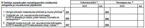 Osuuskunnalta saadun ylijäämän verotus Lomake 2, maatalouden tulolähde Ylijäämän ilmoittaminen 2-sivulla bruttomäärä ja verovapaa osa: