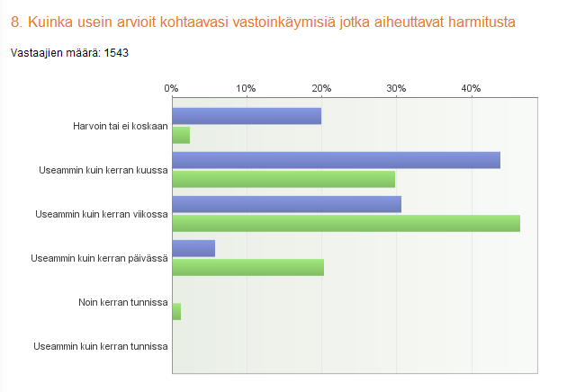 Positiiviset