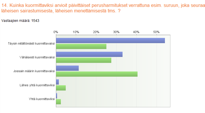 Positiiviset