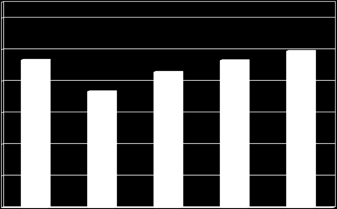 M 2010 2011 2012 49,50 M 46,52 M