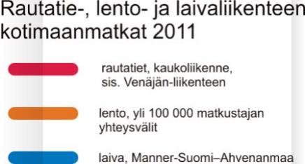 iin vuo tiin ä selvästi vuonouvolan selvästi ja uvolan ja Kuva 5. Pääradan henkilöjunaliikenteen merkitys korostuu vahvasti myös koko maan mittakaavassa.