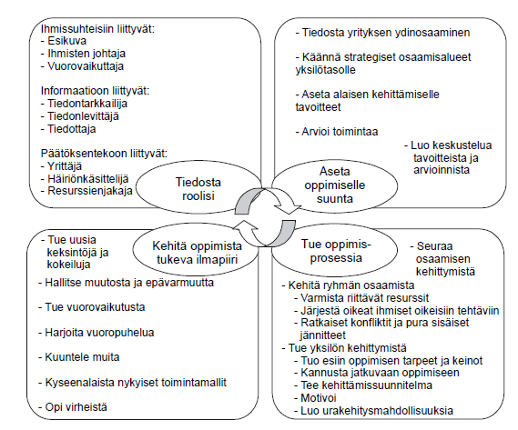 Esimiehen tehtävät osaamisen