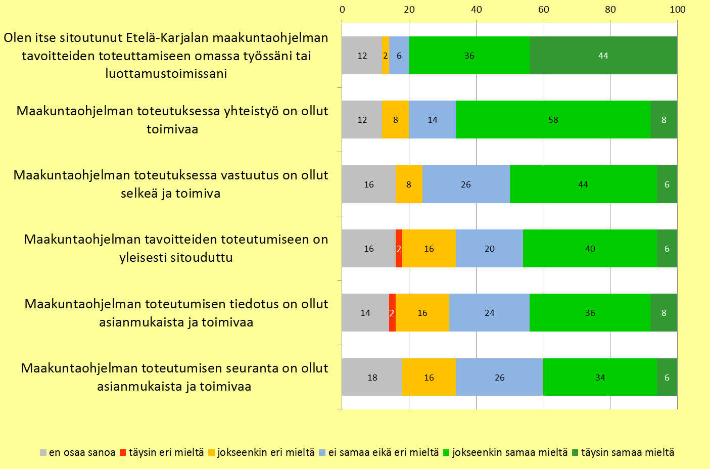 niitä pitää toteuttaa koko ohjelman toimeenpanon ajan roadshowna ja erilaisina keskustelutilaisuuksina siitä, mihin ohjelmalla on päästy, mitä pitäisi jatkossa tehdä ja mitä tavoitteita korostaa. 3.