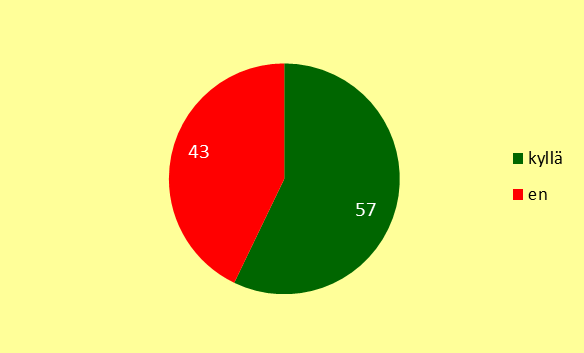 Kuva 19. Vastausjakauma kysymykseen, oletko osallistunut Kymenlaakson maakuntaohjelman 2011 2014 laatimiseen?