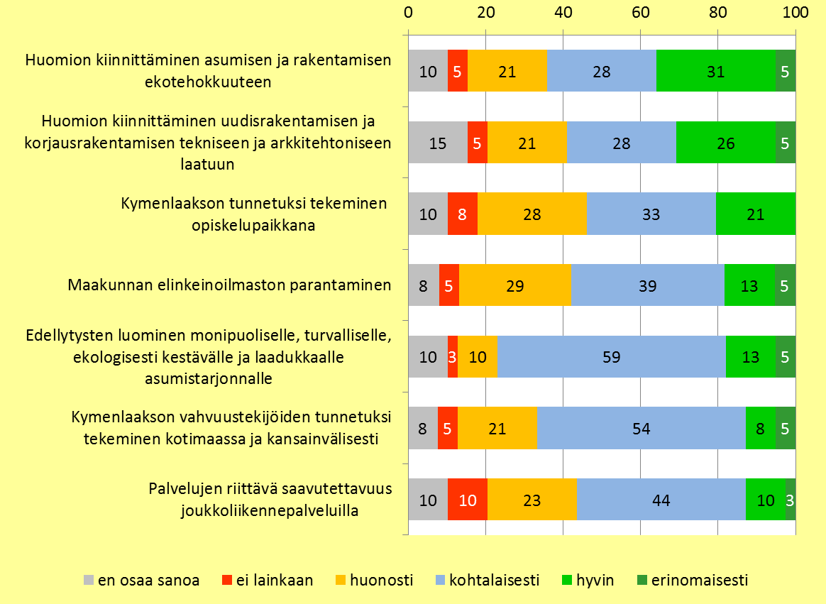 tehdään Koskenkylän ja Kotkan välistä tieosuutta ja myös Haminan ohitustien rakentaminen on käynnissä.