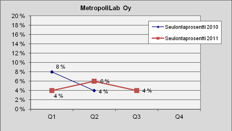 111 MetropoliLab Oy Kuva 184. Lukumäärä tapauslajeittain. 1.7.2011-30.9.