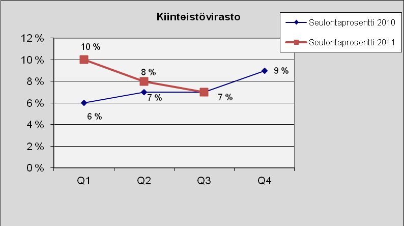 40 Kiinteistövirasto Kuva 43. Lukumäärä tapauslajeittain.