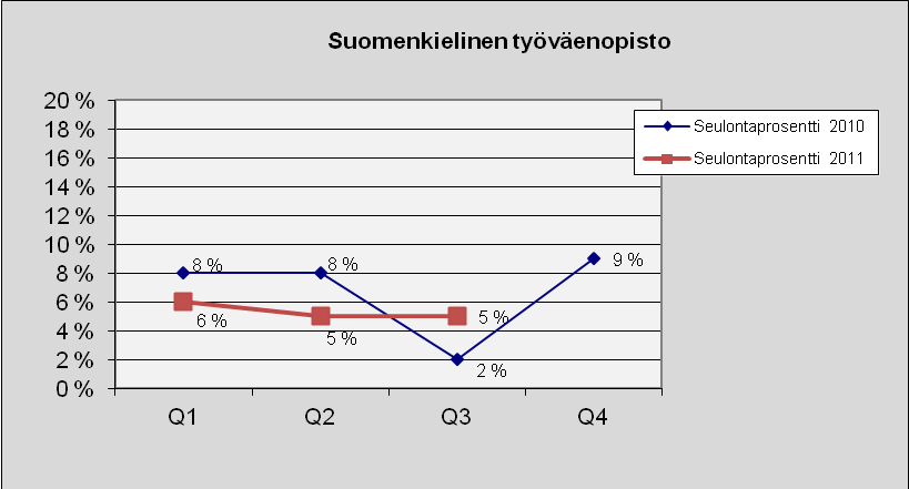 50 Suomenkielinen työväenopisto Kuva 62. Lukumäärä tapauslajeittain.