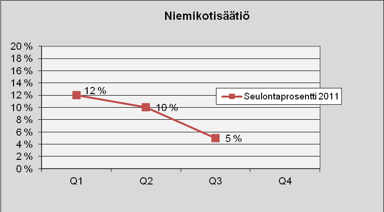 71 Niemikotisäätiö Kuva 104. Lukumäärä tapauslajeittain.