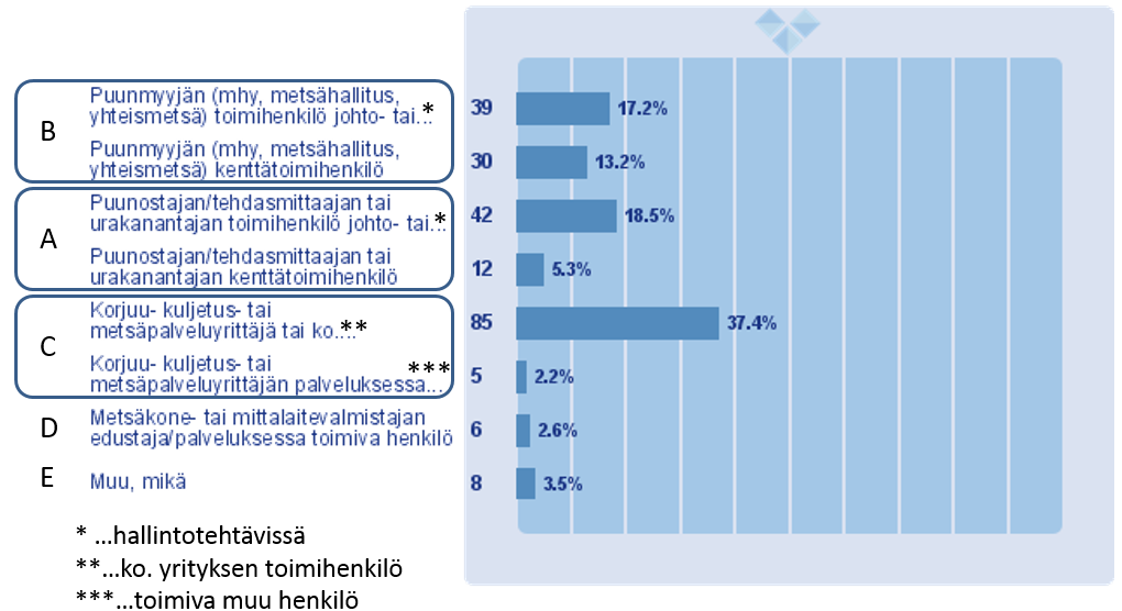 2 Evaluoinnin toteutus 2.1 Aineiston keruu Evaluoinnin aineisto kerättiin verkkokyselyn ja haastatteluiden avulla. Tehdyt kysymykset ilmenevät evaluoinnin tuloksia käsittelevästä luvusta 3.