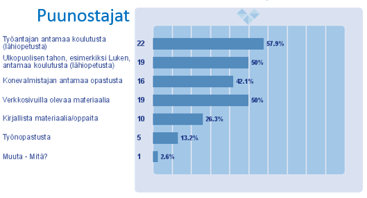 Metsäkone- ja mittauslaitevalmistajat - : Esim.