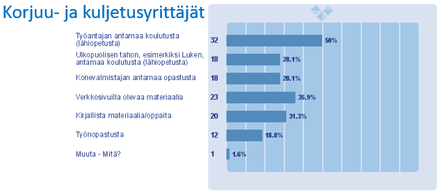 Millä muilla kuin em. tavoilla olisi hyvä saada kentälle tietoa puutavaranmittauslain sisällöstä ja lain mukaisesta toiminnasta?