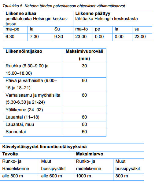 Palvelutasoluokat Kuusi alueellista palvelutasoluokkaa Viidestä tähdestä yhteen tähteen