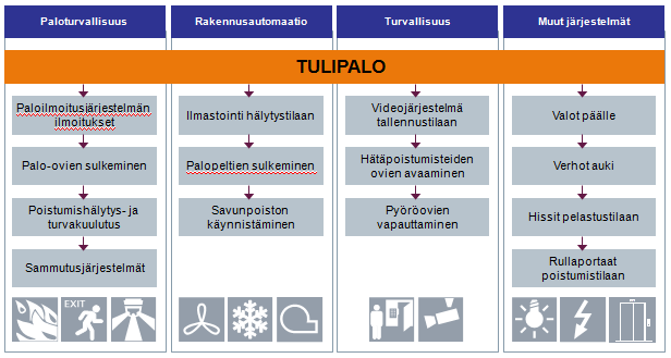 Vahinkoriskien minimointi Julkinen