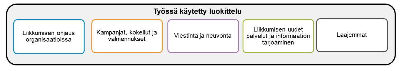 23 4 Tutkimusmenetelmä 4.