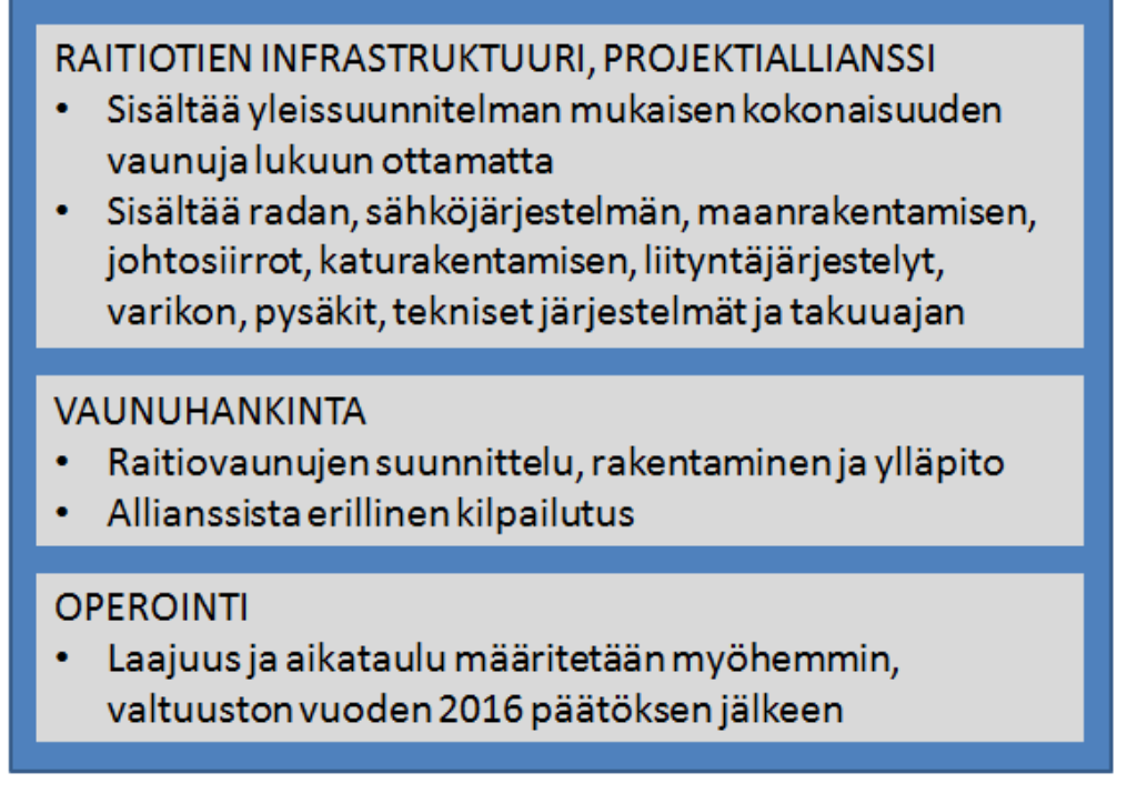 Raitiotiehanke Kaupunginhallitus päätti 10.11.