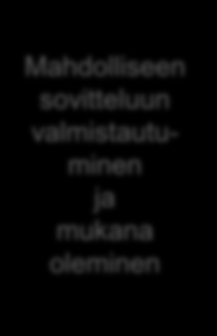 RIKUn tuki rikosprosessissa Rikosilmoitus Esitutkinta Syyteharkinta Käo / Hovi Tuomio Sovittelu Kokonaistilanteen arviointi ja neuvonta Mukaan rikosilmoituksen tekoon Mahd.