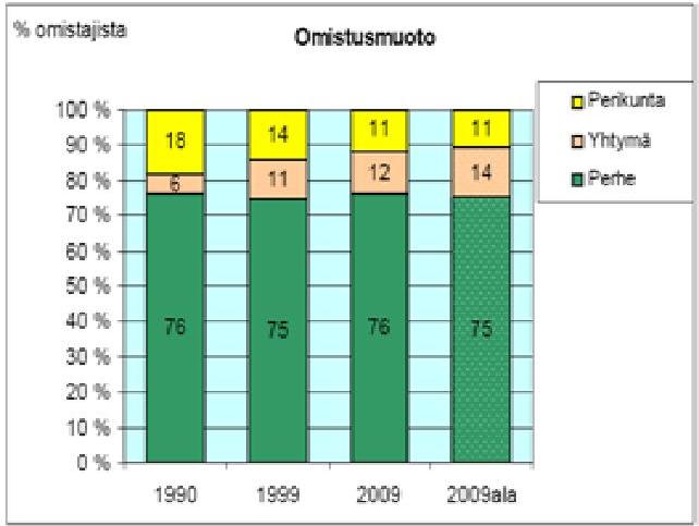 Karppisen ja Kuuluvaisen (2007) ja Karppisen (2009) mukaan monitavoitteisille tärkeitä tekijöitä olivat metsän tarjoamat taloudelliset hyödyt, säännölliset tulot, taloudellinen turvallisuus sekä