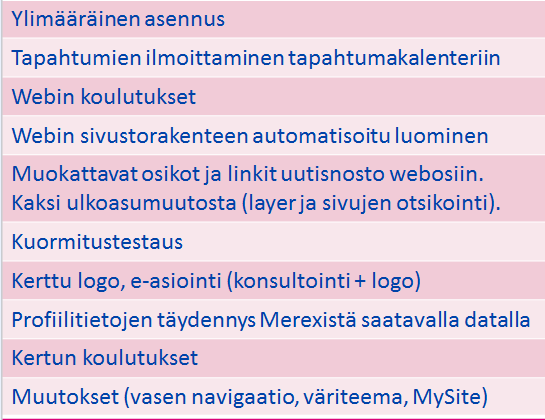 Muutokset