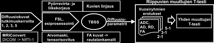 kuvauskerrasta noin 5 vuoden aikana. Taulukossa 2 on esitetty kuvausajankohdat ja potilasmäärät kustakin kuvauskerrasta. Taulukko 2.