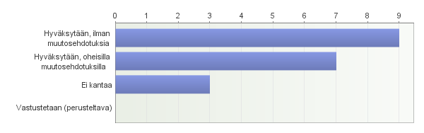 5. Suositusluonnoksen hyväksyminen 9 6. Vastustusperusteet 7. Muutosehdotukset kappaleeseen 1. Johdanto - 3. kappale. Kun talousarvio tulee laatia siten, että se ohjaa ja kannustaa kuntaa tulokselliseen toimintaan.