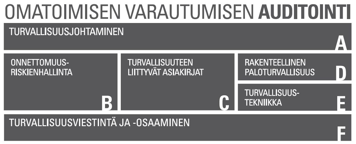 3 Valvonta ja vaikuttavuuden arvioiminen Helsingin pelastuslaitoksella Helsingin pelastuslaitoksen valvontatyö pitää sisällään määräaikaisen valvonnan sekä muun valvonnan ja asiantuntijapalvelut,