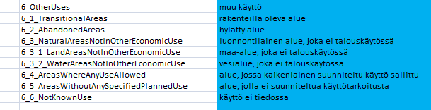 Hierarchical INSPIRE Land Use Classification (HILUCS) -koodiluettelo Pakollinen yhteiseurooppalainen maankäyttöluokitus (HILUCS), ei ole laajennettavissa Pääluokat, joiden alla vaihteleva määrä