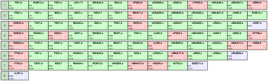 Kurssitarjotin ja viikkoaikataulu, jakso 4 (7.2.2017-5.4.2017) Kello MA TI KE TO PE 8.20 9.35 2 7 4 7 1 9.35 9.50 9.