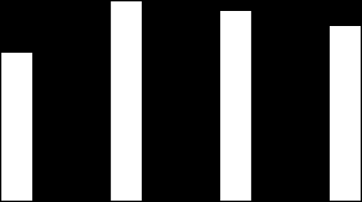 1-3/2012 1-3/2011 4-6/2012 4-6/2011 7-9/2012 7-9/2011 10-12/2012 10-12/2011 Aspocompin tilinpäätöstiedote 2012 3 hankinnan.