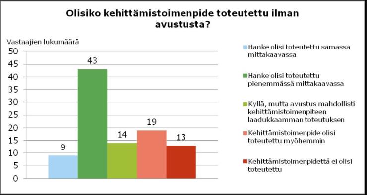 67 Seurantakomitea 22.11.